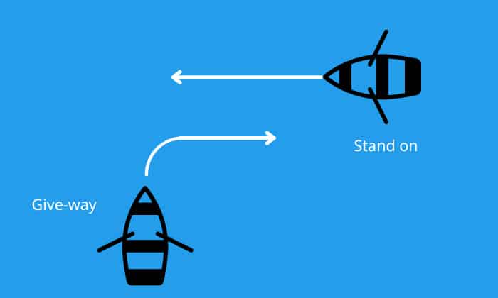 give-way-vessel-rule