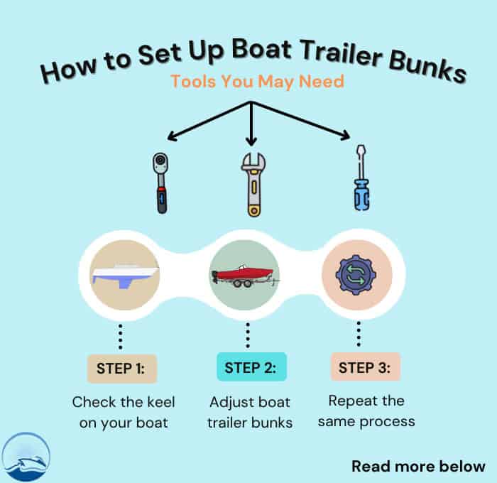 adjust-boat-trailer-bunks