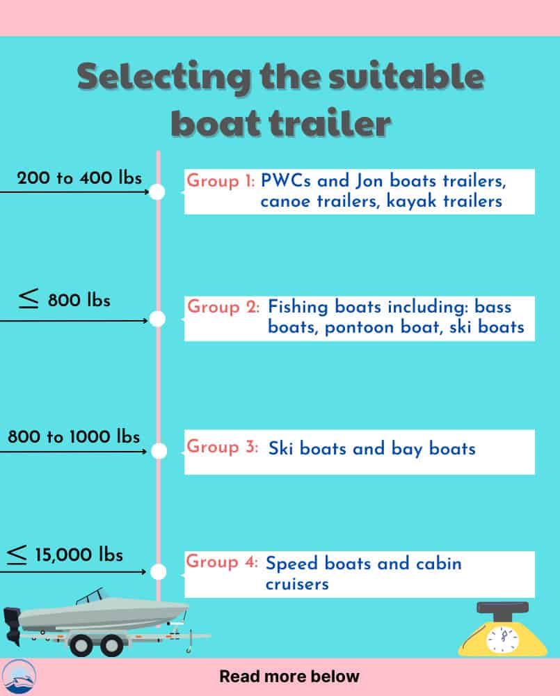 boat-and-trailer-weight-chart