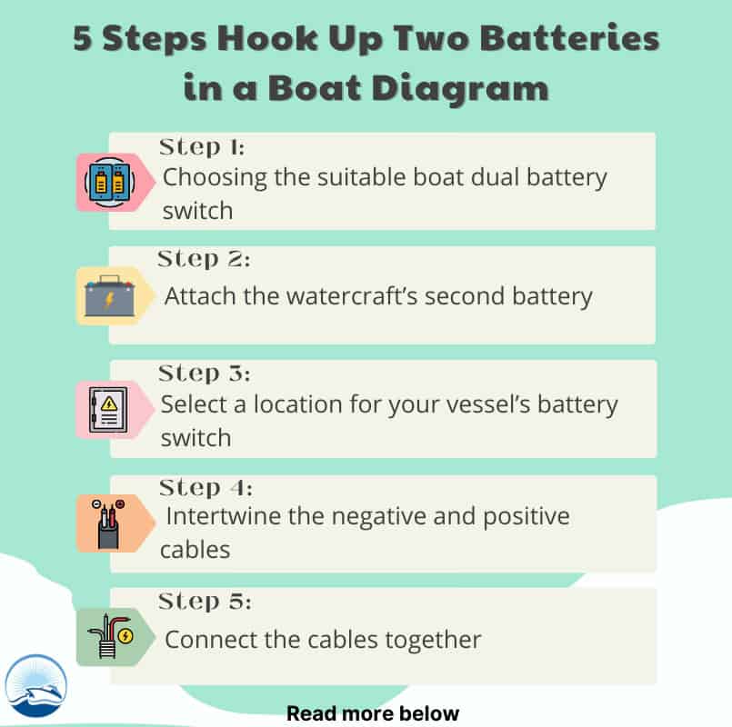 dual-battery-kit-for-boat