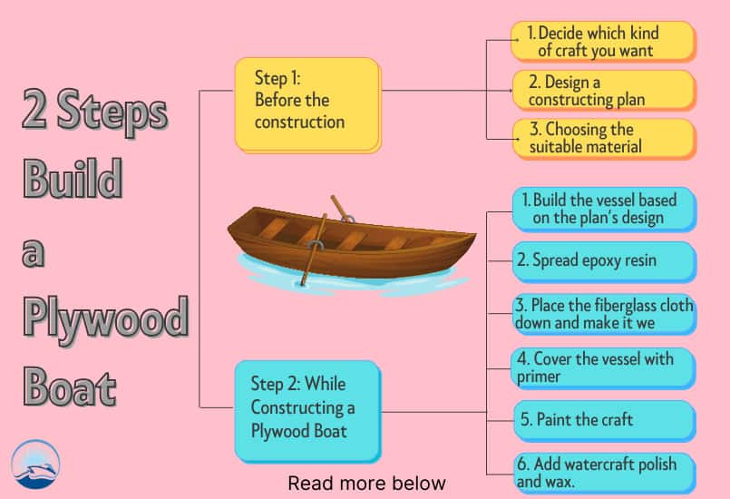 plywood-fishing-boat