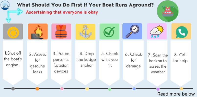 should-you-do-first-when-a-vessel-runs-aground