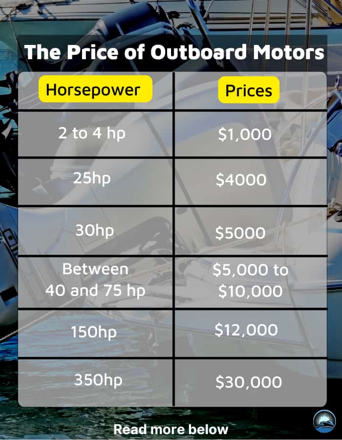 price-of-outboard-motors