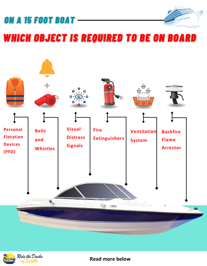 On a 15 Foot Boat Which Object is Required to Be on Board?