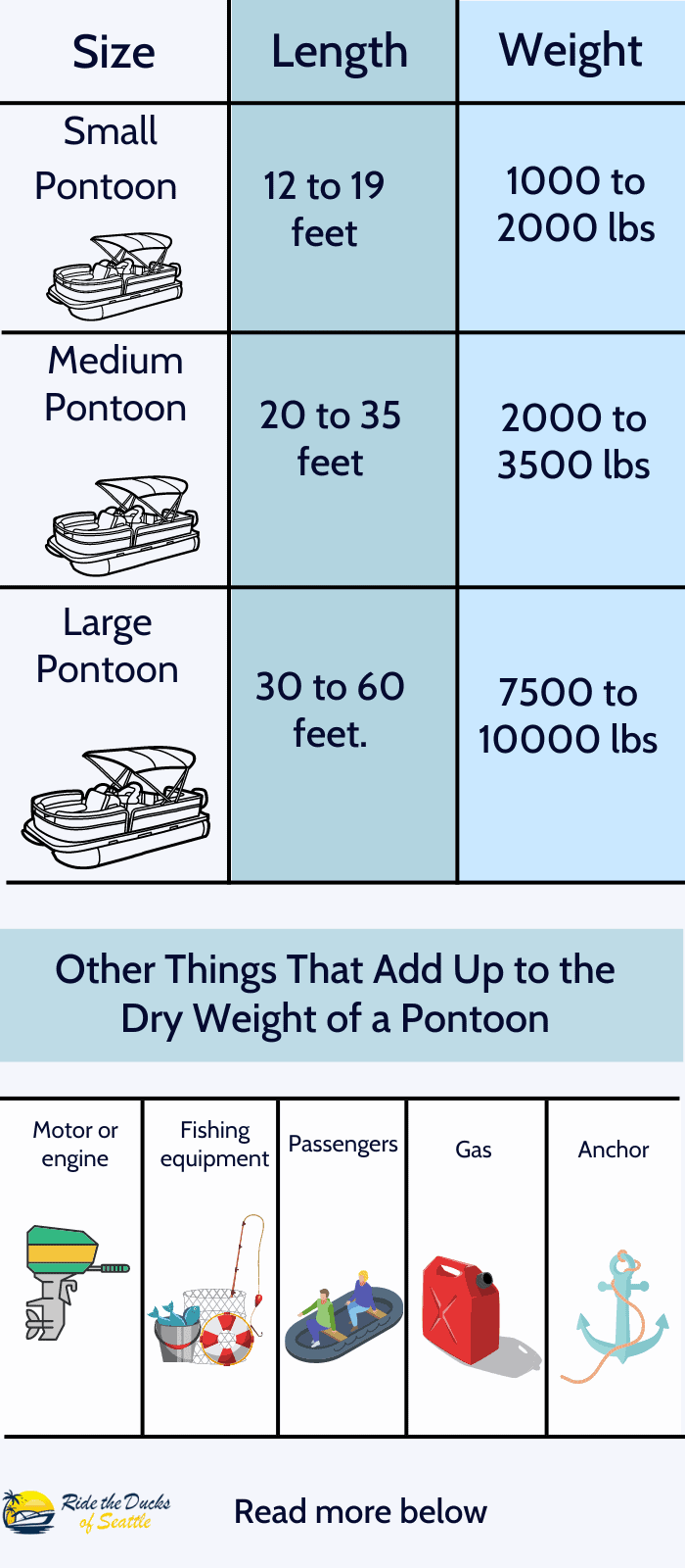 pontoon-weight-calculator