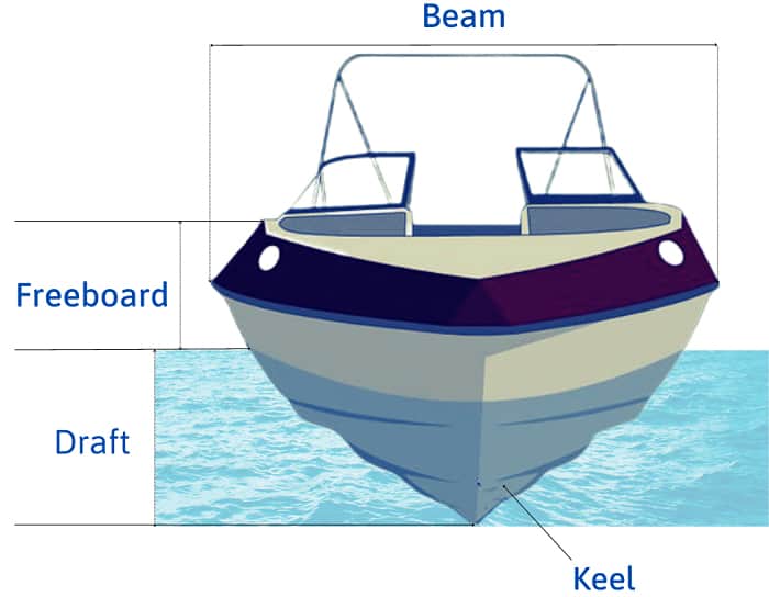 beam-boat-definition