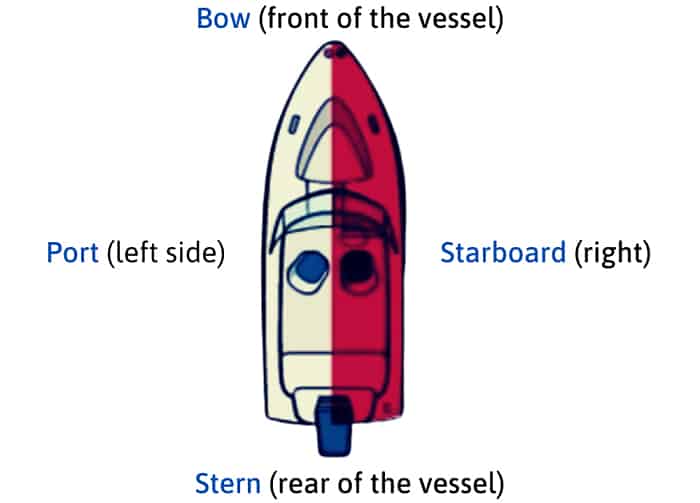 What is the Beam on a Boat? Nautical Terms Explanation