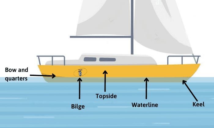 bottom-of-the-boat-crossword