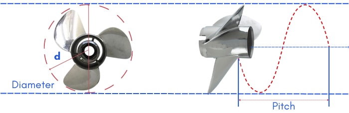 impeller-meaning