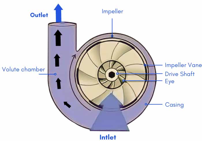 turbine-impeller