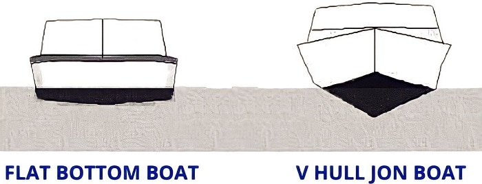 v-hull-vs-flat-bottom