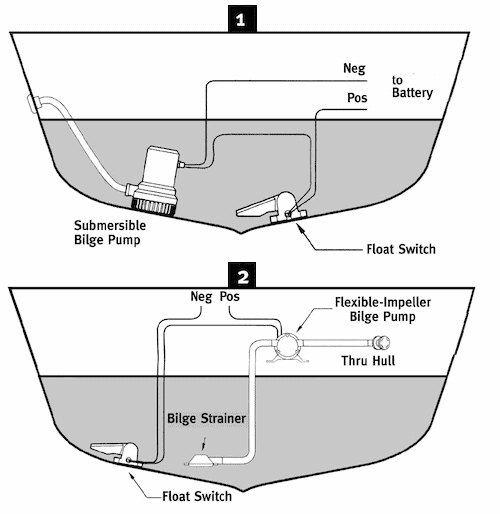 Location-of-bilge-pumps-on-boat