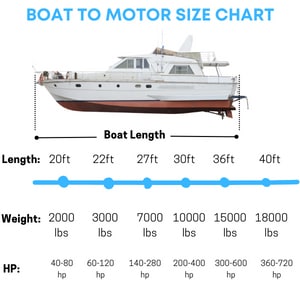 boat-to-motor-size-chart