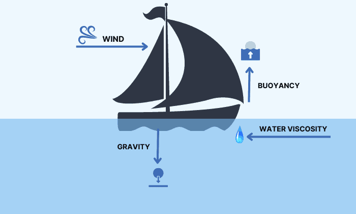 sailboat-keel