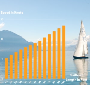 sailboat-speed-calculator