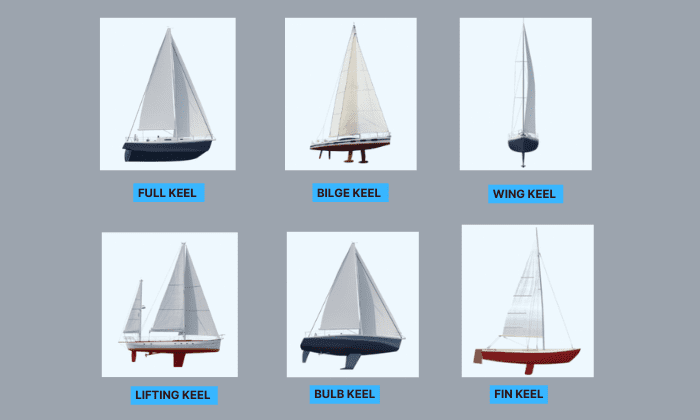 the-function-of-the-keel
