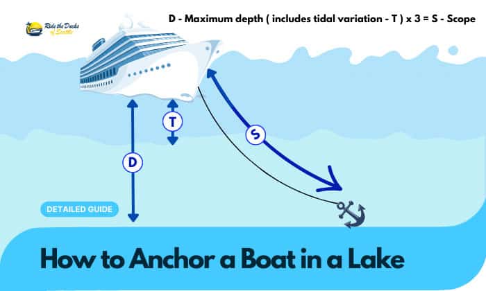 how to anchor a boat in a lake