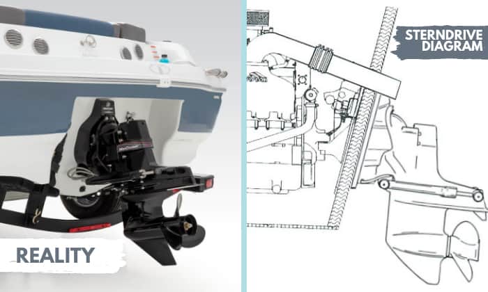 sterndrive-diagram-of-outdrive