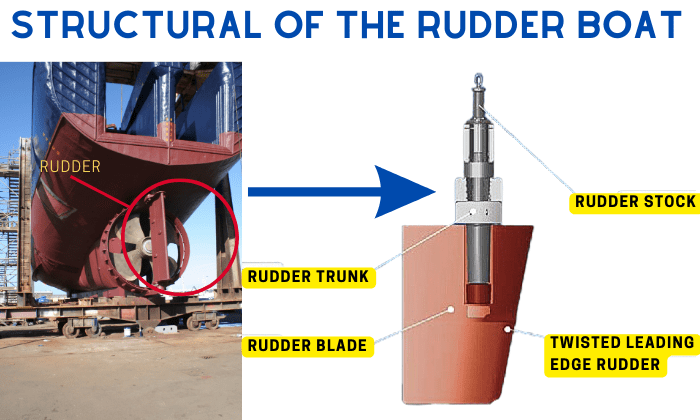 sternpost-rudder