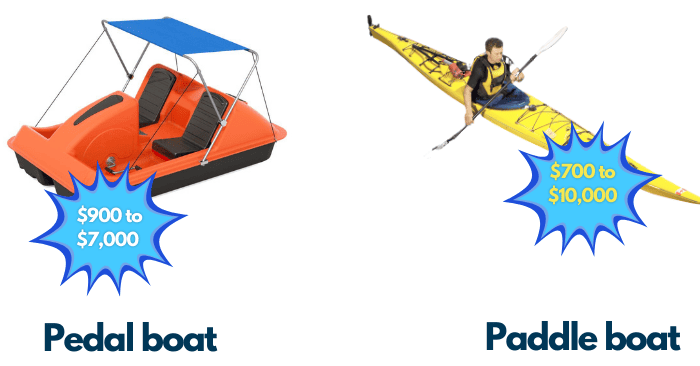 Cost-of-paddle-vs-pedal-boat