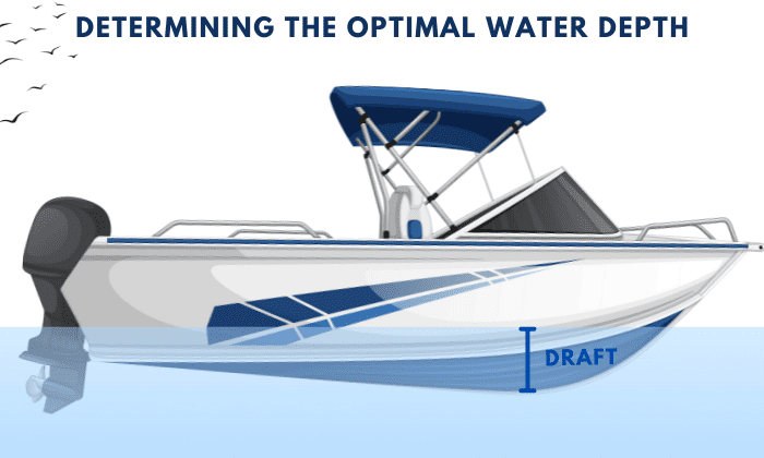 Determining-the-Optimal-Water-Depth