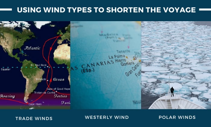fastest-atlantic-crossing-by-wind-types