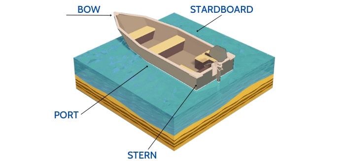 stern-of-a-boat