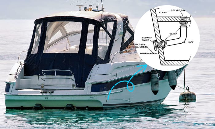 How-a-Scupper-Works-on-a-boat