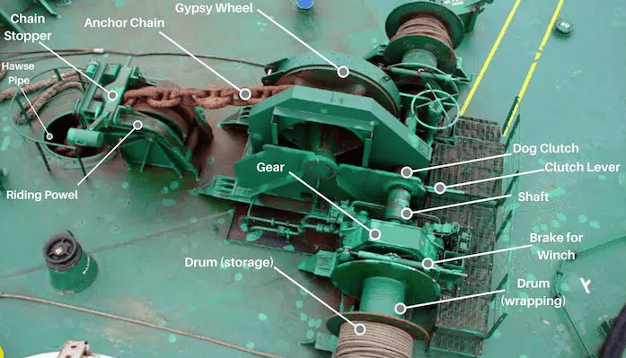 anchor-windlass-parts