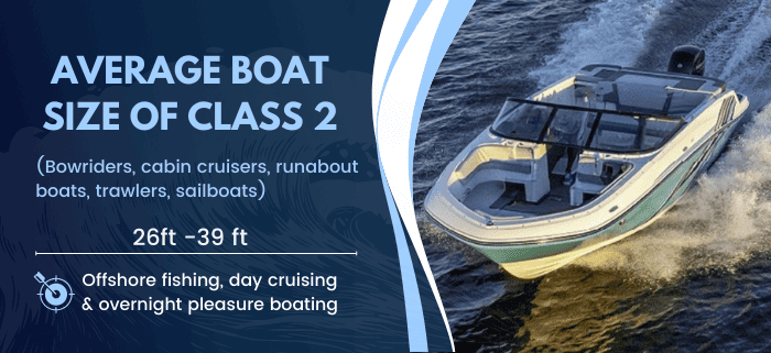 average boat size of class 2