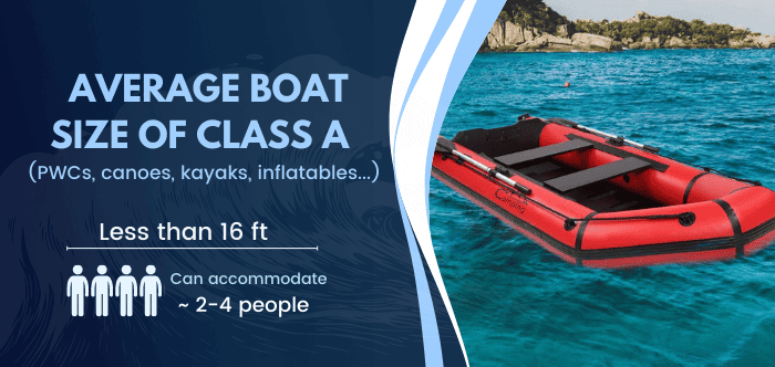 average boat size of class a