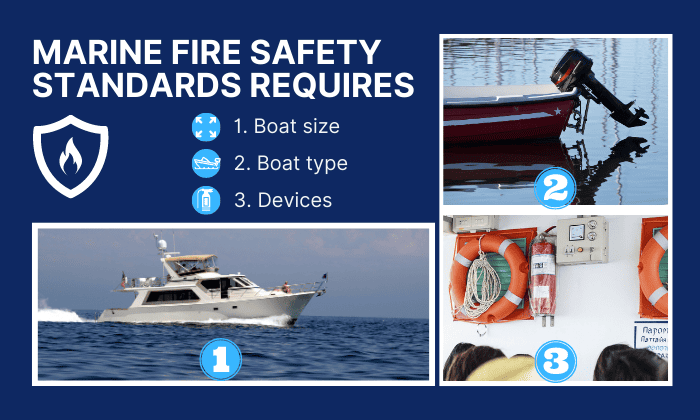 marine-fire-safety-standards-requires