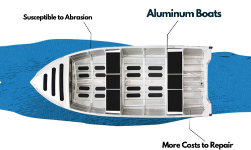Aluminum-boats