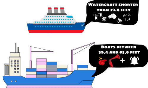 Based-on-Vessel-Length