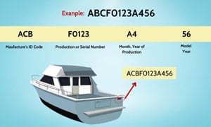 Hull-Identification-Number