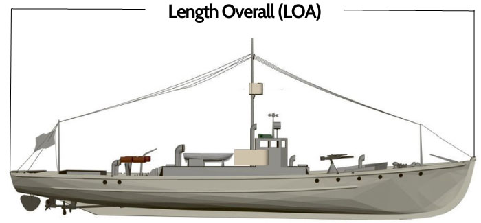 Length-Overall-LOA
