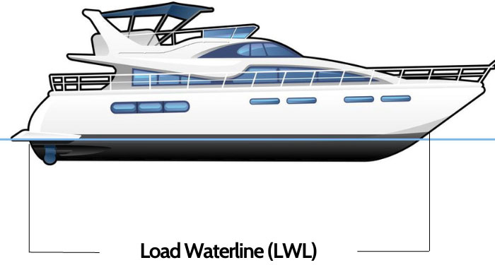 Load-Waterline-LWL