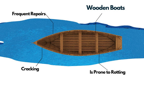 Wooden-Boats