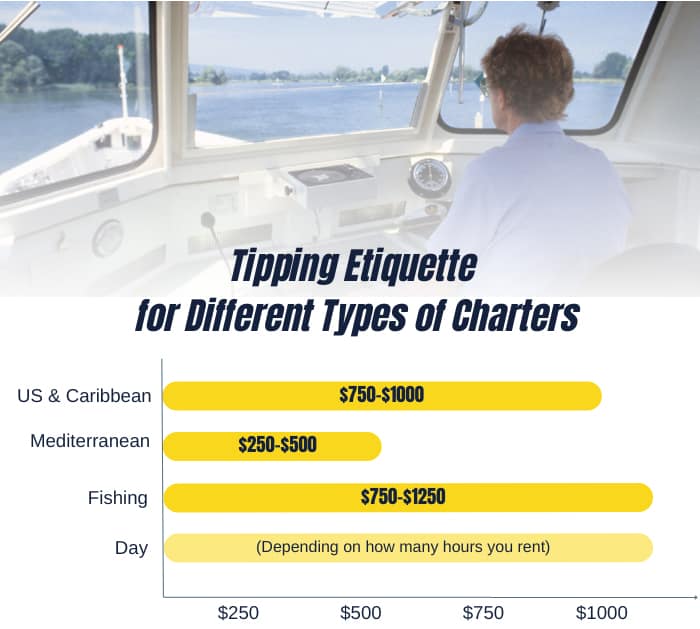 tipping-etiquette-for-different-types-of-charters