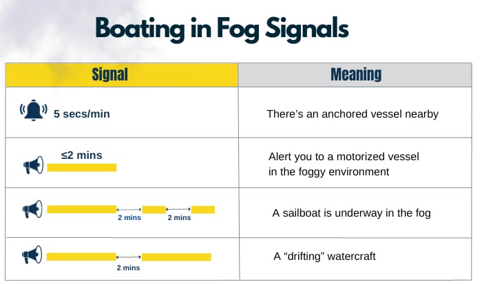boating-in-fog-signals