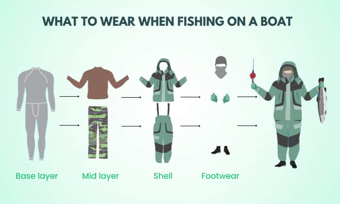Fishing-outfits-on-a-boat