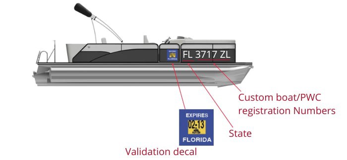 registration-number-location